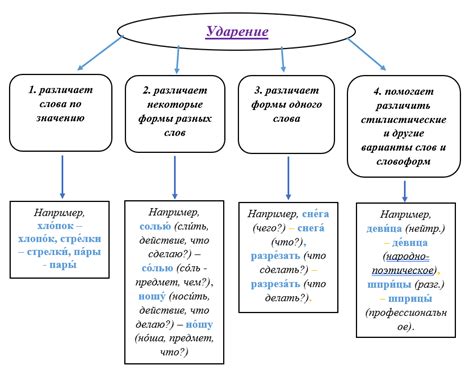 Влияние изменения ударения в слове "принудить" на смысл предложения