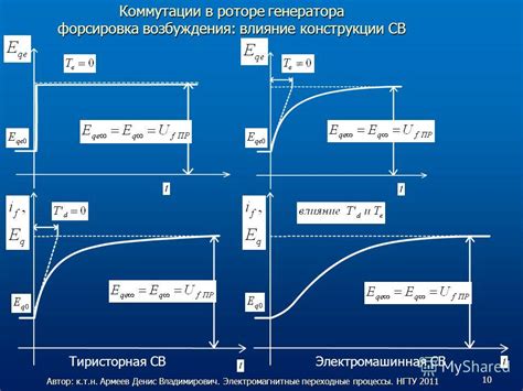 Влияние индуктивности на электромагнитные переходные процессы