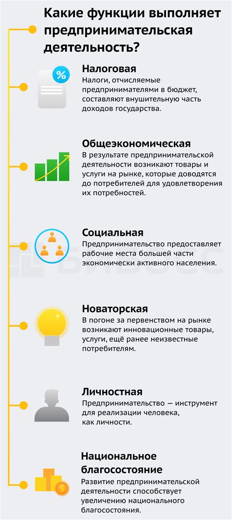 Влияние интернет-платформ на предпринимательство и продвижение товаров