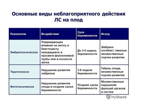 Влияние использования медикаментозных препаратов на объем выделяемой мочи