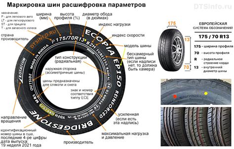 Влияние исторических событий на промышленность автомобильных шин