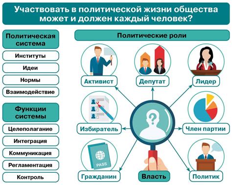 Влияние и роль пришельцев из Севера в формировании политической структуры Греции