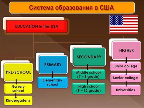 Влияние качества образования и медицины на выбор места проживания