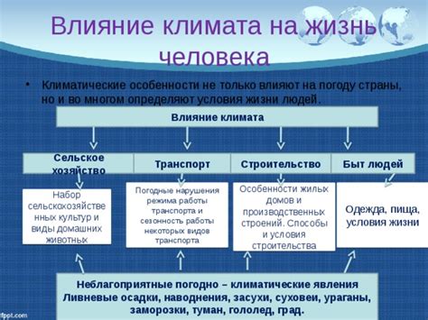 Влияние климата на погодные условия в этом районе