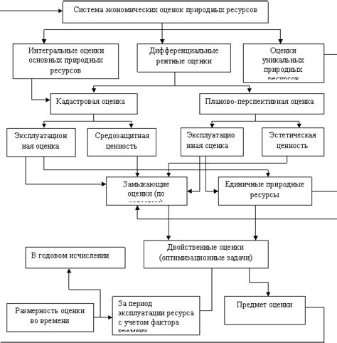 Влияние климатических условий и доступности природных ресурсов