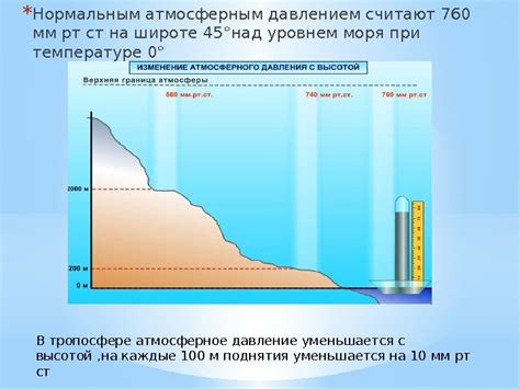 Влияние климатических факторов на изменение давления воздуха