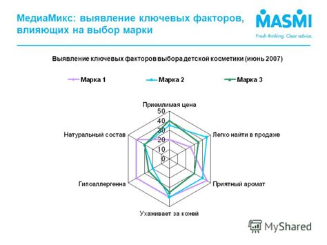 Влияние ключевых факторов на выбор конкретного перевода