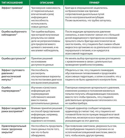 Влияние когнитивных искажений на оценку достоверности утверждений