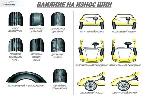 Влияние комбинации износа шин на управляемость автомобиля