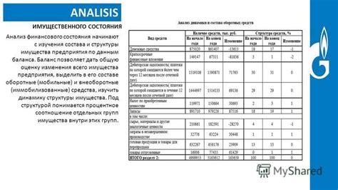 Влияние компонентов структуры на общую оценку