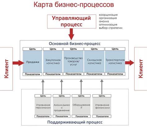 Влияние конкретизации предмета деятельности на разработку бизнес-модели