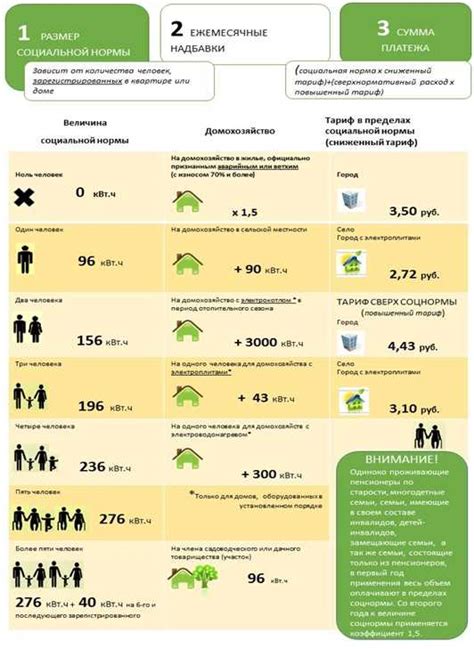 Влияние культурных норм на восприятие и оценку действий