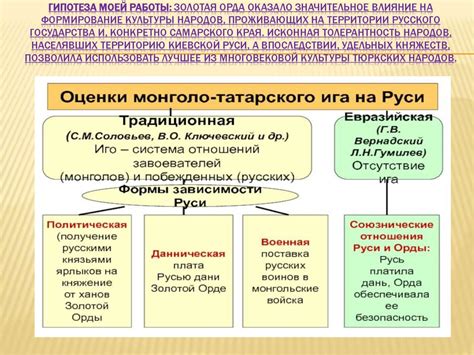 Влияние культуры Рязани на традиции орды и эволюция искусства