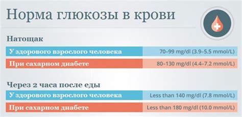 Влияние куркумы на уровень глюкозы в крови при диабете второго типа