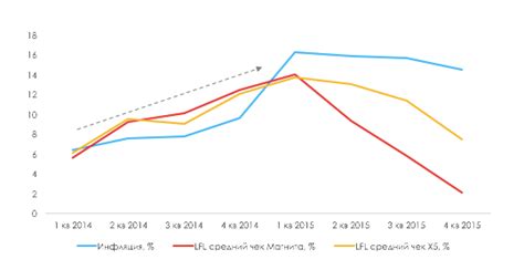 Влияние курса доллара на конкурентоспособность iPhone на мировом рынке