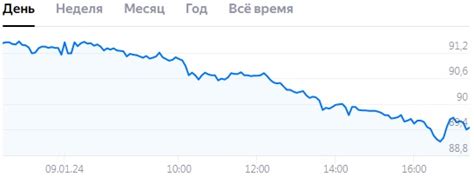 Влияние курса обмена валют на международный экономический оборот и поток инвестиций