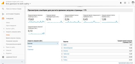 Влияние кэширования на скорость загрузки веб-сайтов