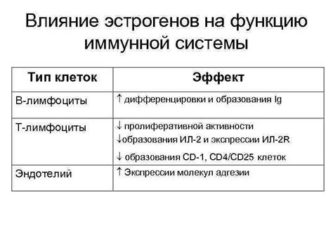 Влияние лактобактерий на функцию иммунной системы