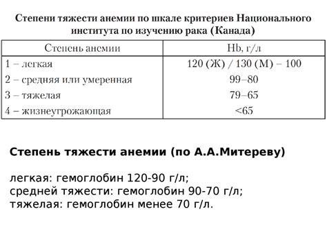 Влияние легкой степени анемии на ход родовых процессов