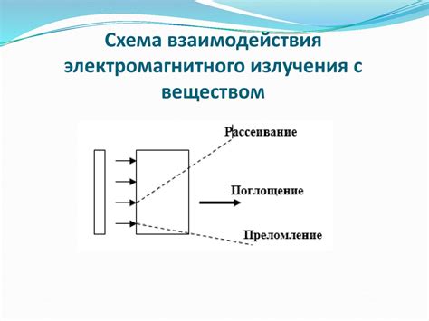 Влияние массы предмета на взаимодействие с веществом