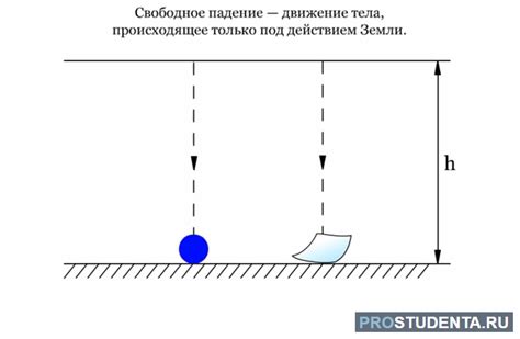 Влияние массы предмета на время его свободного падения