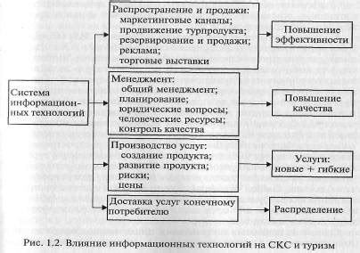 Влияние масштабного культурного события на развитие туризма в одном из городов Беларуси