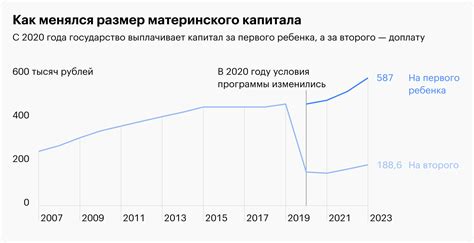 Влияние материнского капитала на выплаты по социальному страхованию