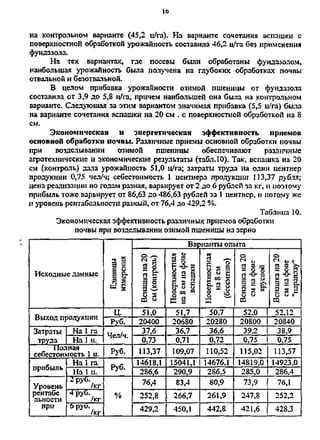 Влияние медного купороса на плодородие почвы и урожайность