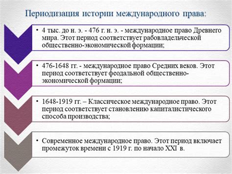 Влияние международного права на ограничения в таможенном контроле