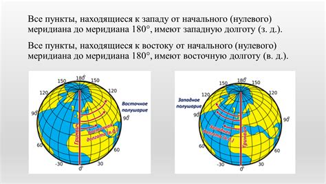 Влияние меридианов на определение долготы