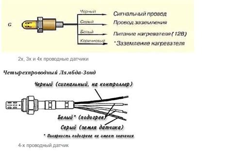 Влияние местоположения лямбда-зонда на работу двигателя и экологичность автомобиля