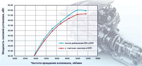 Влияние месторасположения силовой установки на динамические свойства автомобиля