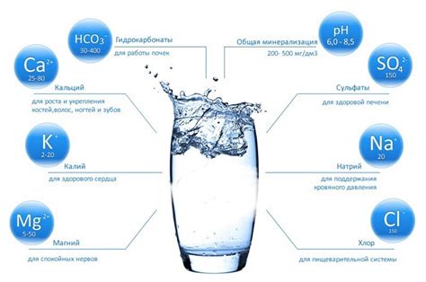 Влияние методов обработки воды на содержание ее полезных микроэлементов