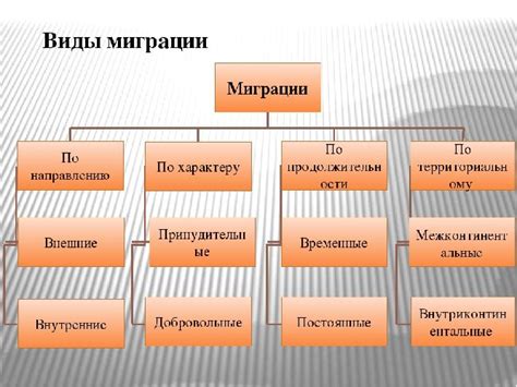 Влияние миграции на уменьшение числа чурок в определенных территориях