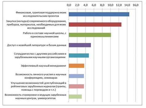 Влияние миграции рабочей силы на экономическое прогрессирование