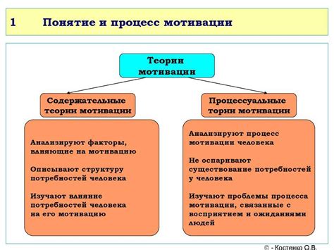 Влияние мотивации на наше поведение