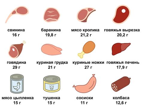 Влияние нагревания на уровень содержания протеина в пище