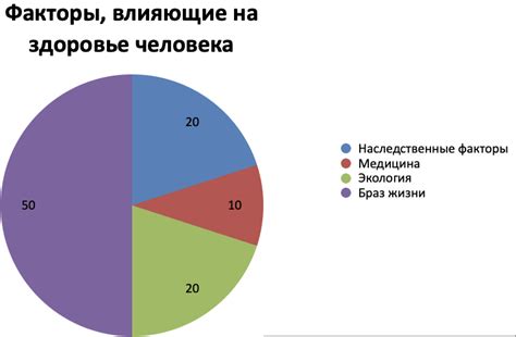 Влияние наследованных черт от предков на состояние здоровья и продолжительность жизни