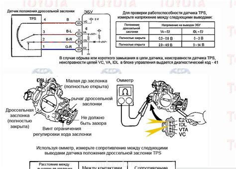 Влияние настройки автоматического запуска двигателя на безопасность автомобиля