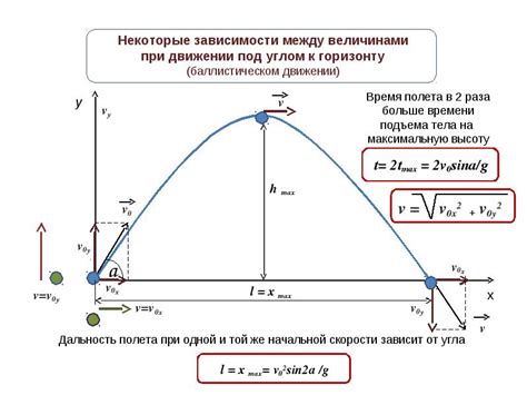 Влияние начальной скорости на дальность полета