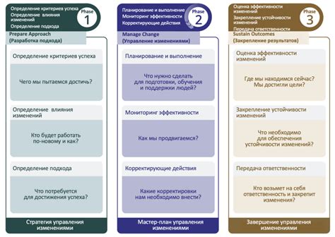 Влияние на индивидуальный прогресс и самопризнание