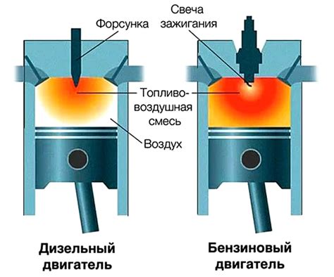 Влияние на подачу воздуха и работу двигателя