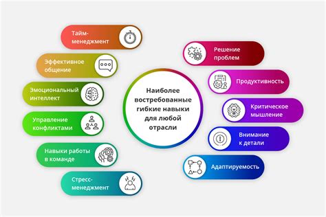 Влияние на работу и профессиональные навыки