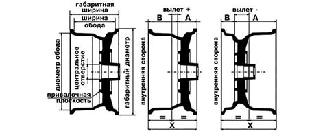 Влияние на транспортное средство