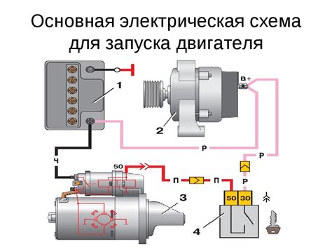 Влияние на функционирование системы пуска двигателя