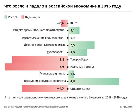 Влияние на экономический и социальный прогресс