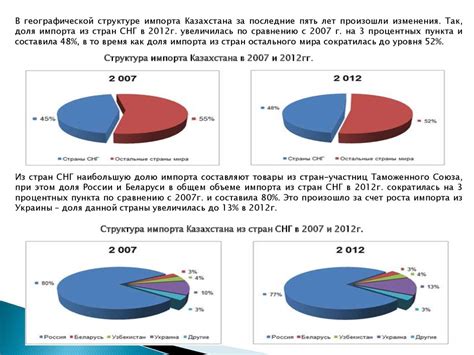 Влияние на экспорт и импорт