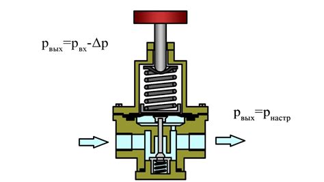 Влияние на эффективность компрессора: роль регулятора давления