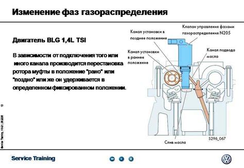 Влияние неисправной системы переменного времени газораспределения на работу двигателя