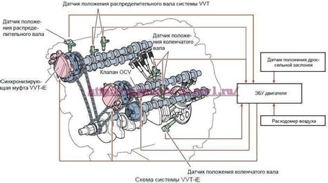 Влияние неисправностей датчика распредвала на работу двигателя